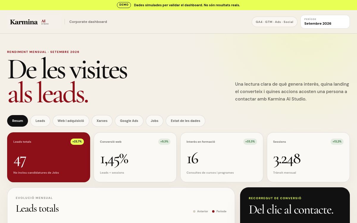 Captura del dashboard corporatiu de Karmina amb objectius, mètriques i evolució de resultats